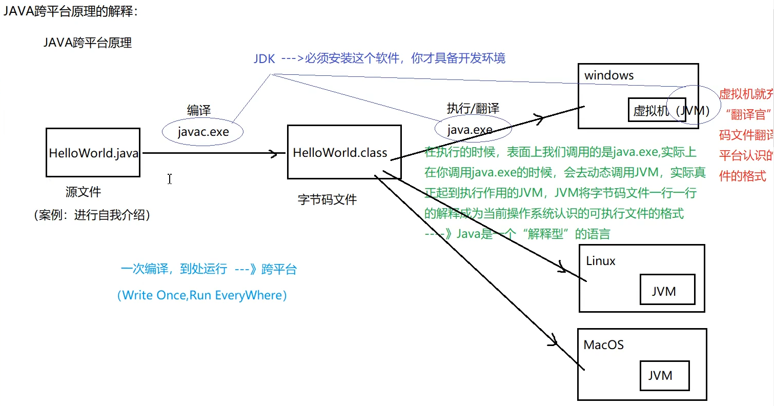 Java注册功能实现：从入门到精通