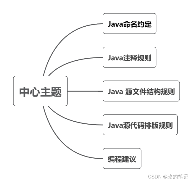 Java正则表达式匹配字符串的完整指南与实例