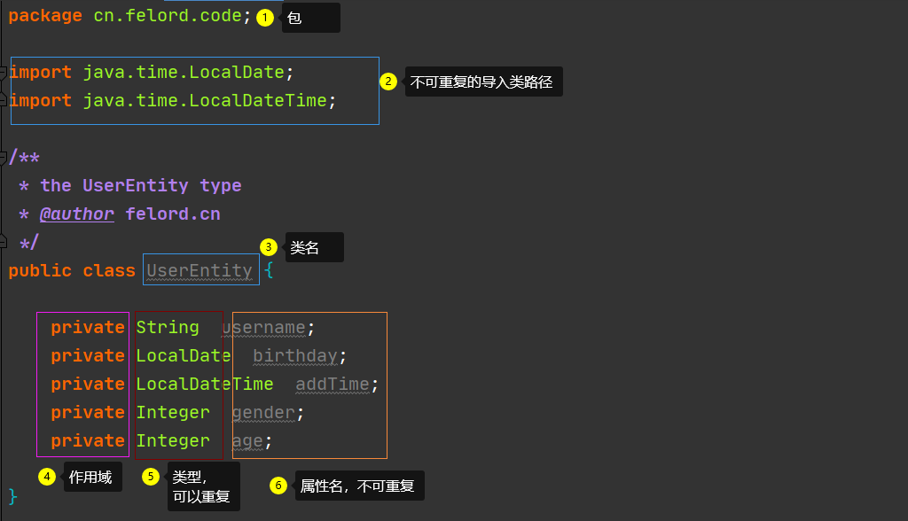 Linux配置Java环境完整指南：从安装到验证